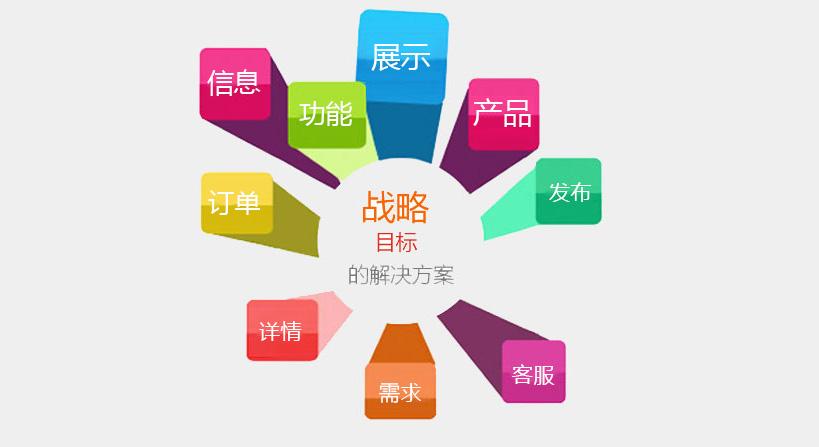 中山網(wǎng)站建設內(nèi)容更新建議